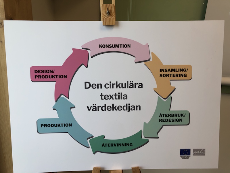 Textilåtervinningen måste öka